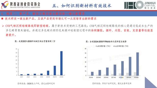 新材料與投資邏輯 任重道遠(yuǎn)的星辰大海，呼喚精耕細(xì)作